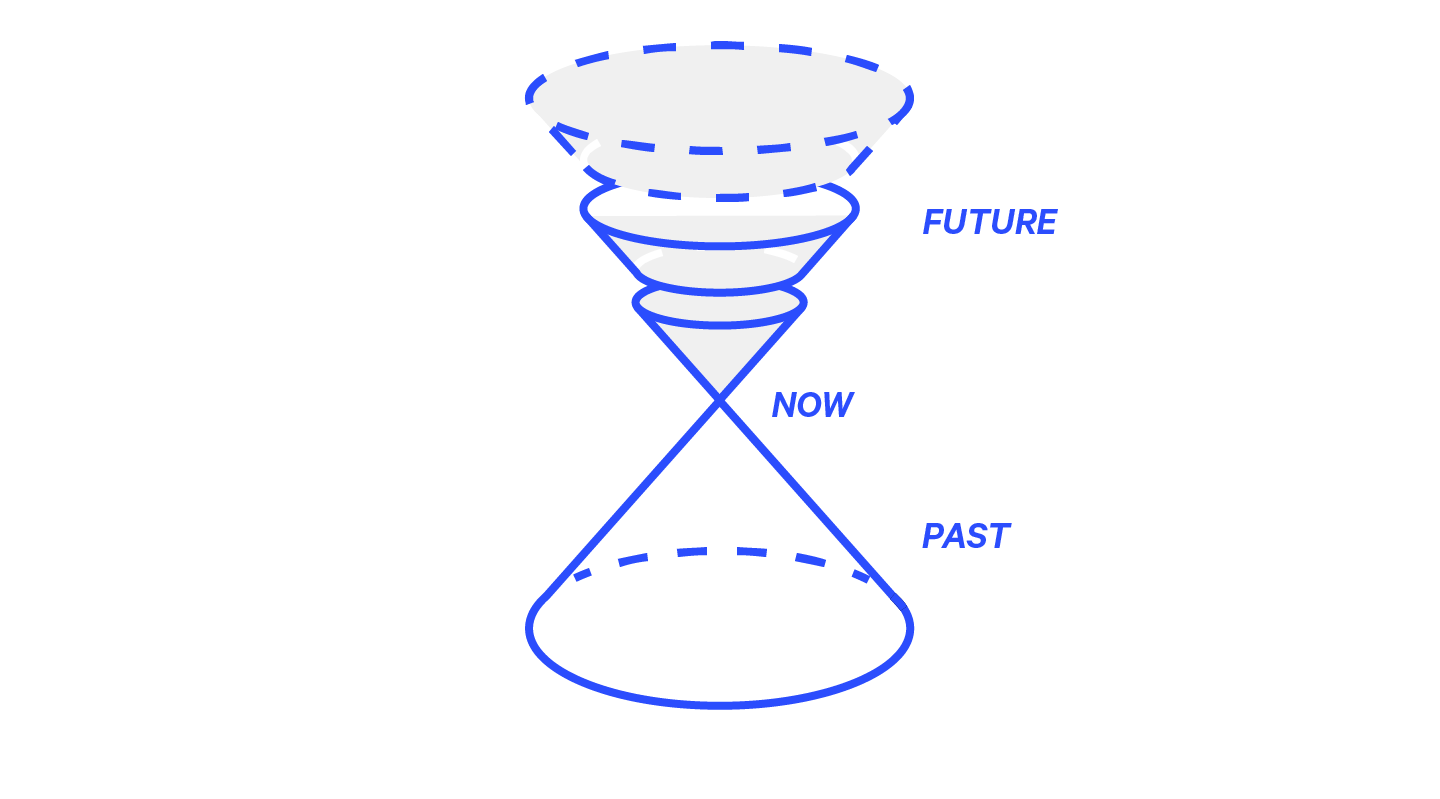About